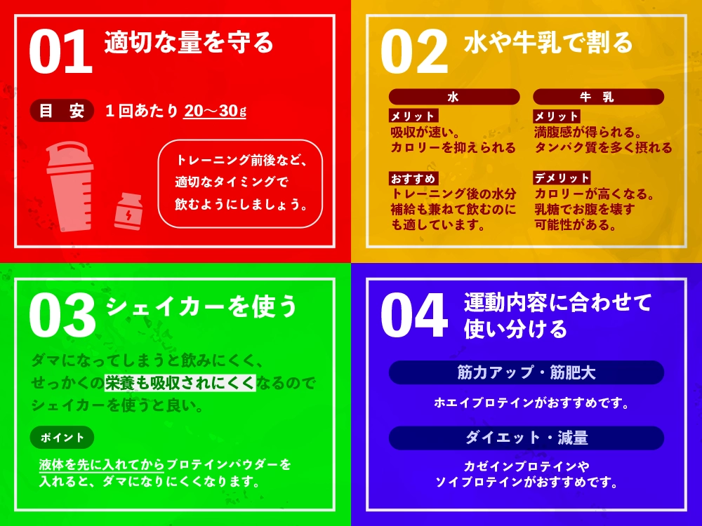 「プロテインの効果的な飲み方4つのポイント」の画像