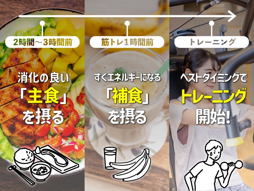 「筋トレ前の食事｜エネルギーをチャージする」の画像