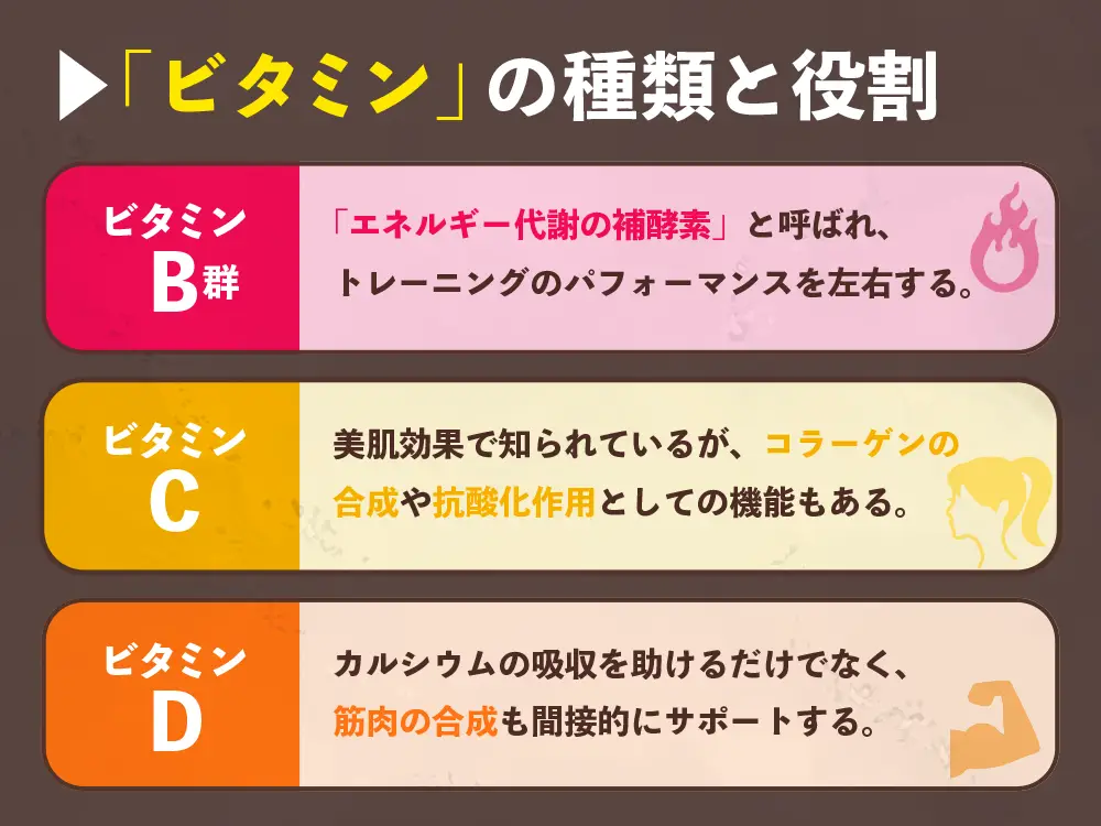 「筋トレ効果を高める「ビタミン」の種類と役割」の画像