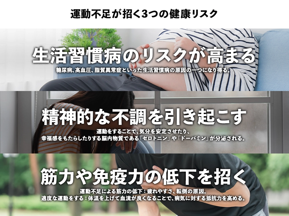 「運動不足が招く3つの健康リスク」の画像