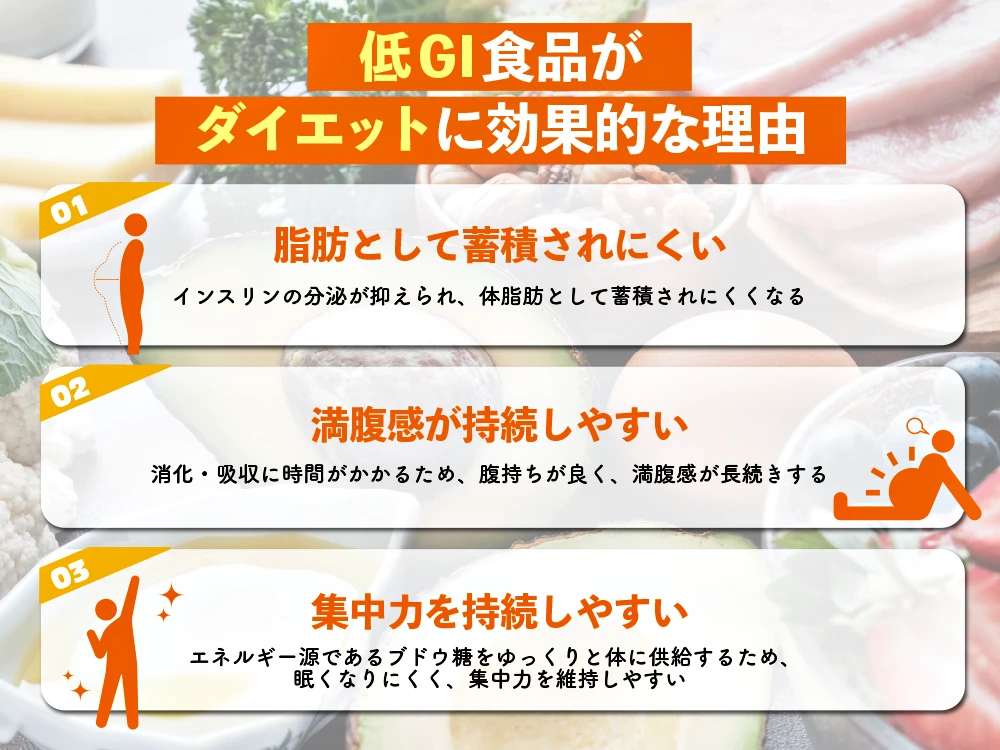 「なぜ低GI食品はダイエットに効果的なのか？」の画像