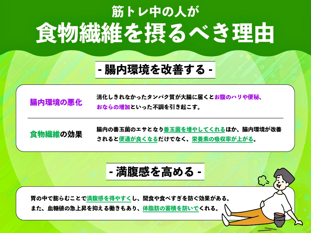 「筋トレ中の人が食物繊維を摂るべき理由」の画像
